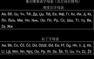 塞尔维亚主要使用什么语言?英语可以吗?